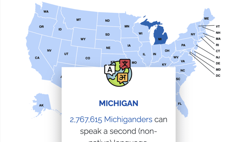 Study: More than 2.7 million Michiganders claim to speak more than one language, but state among the least multilingual